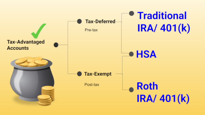 Tax-Advantaged Savings And Recommended Strategies - Millionaire Before 50